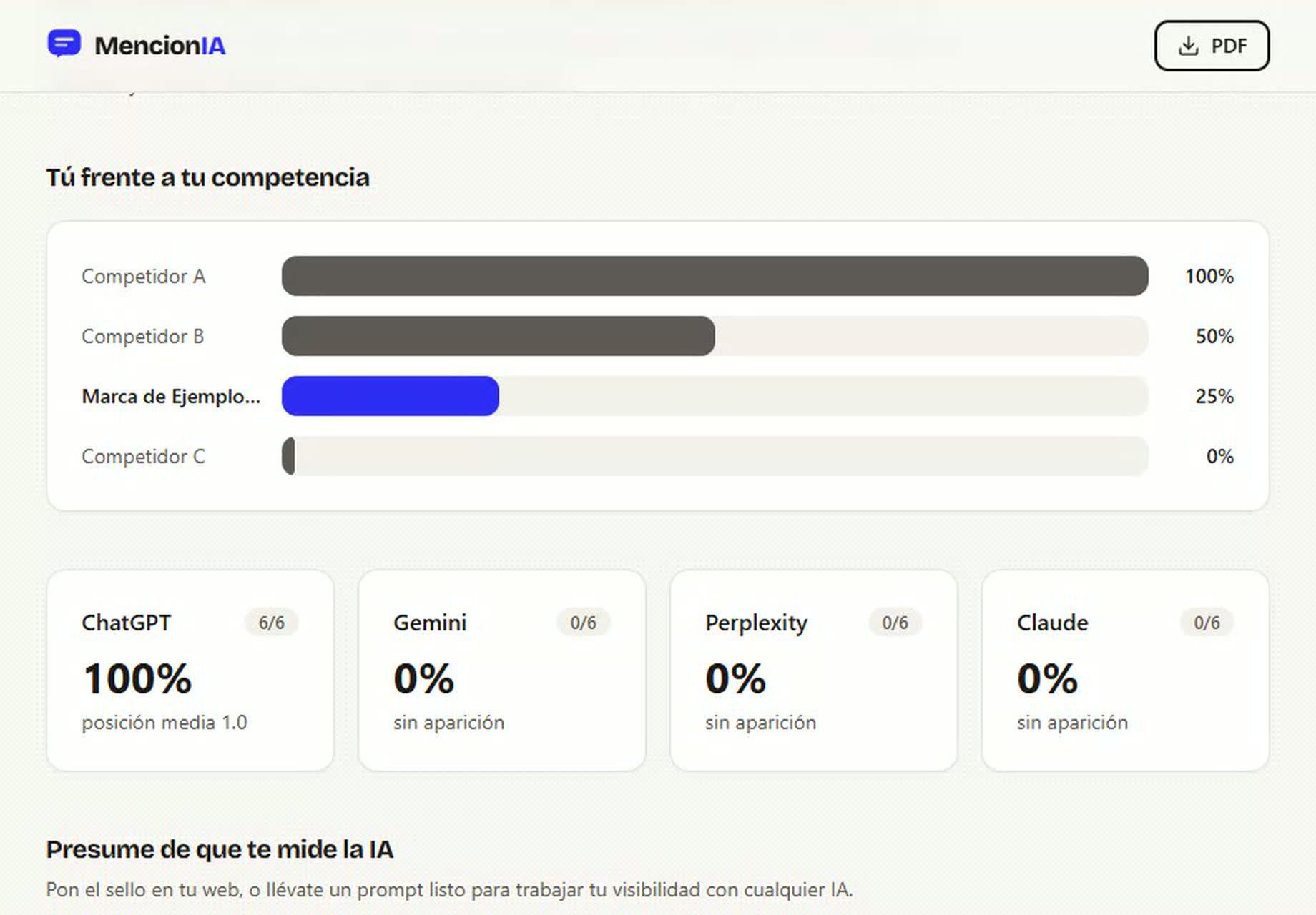 La comparación con la competencia: una barra por marca con su cuota de voz, la tuya marcada en azul.