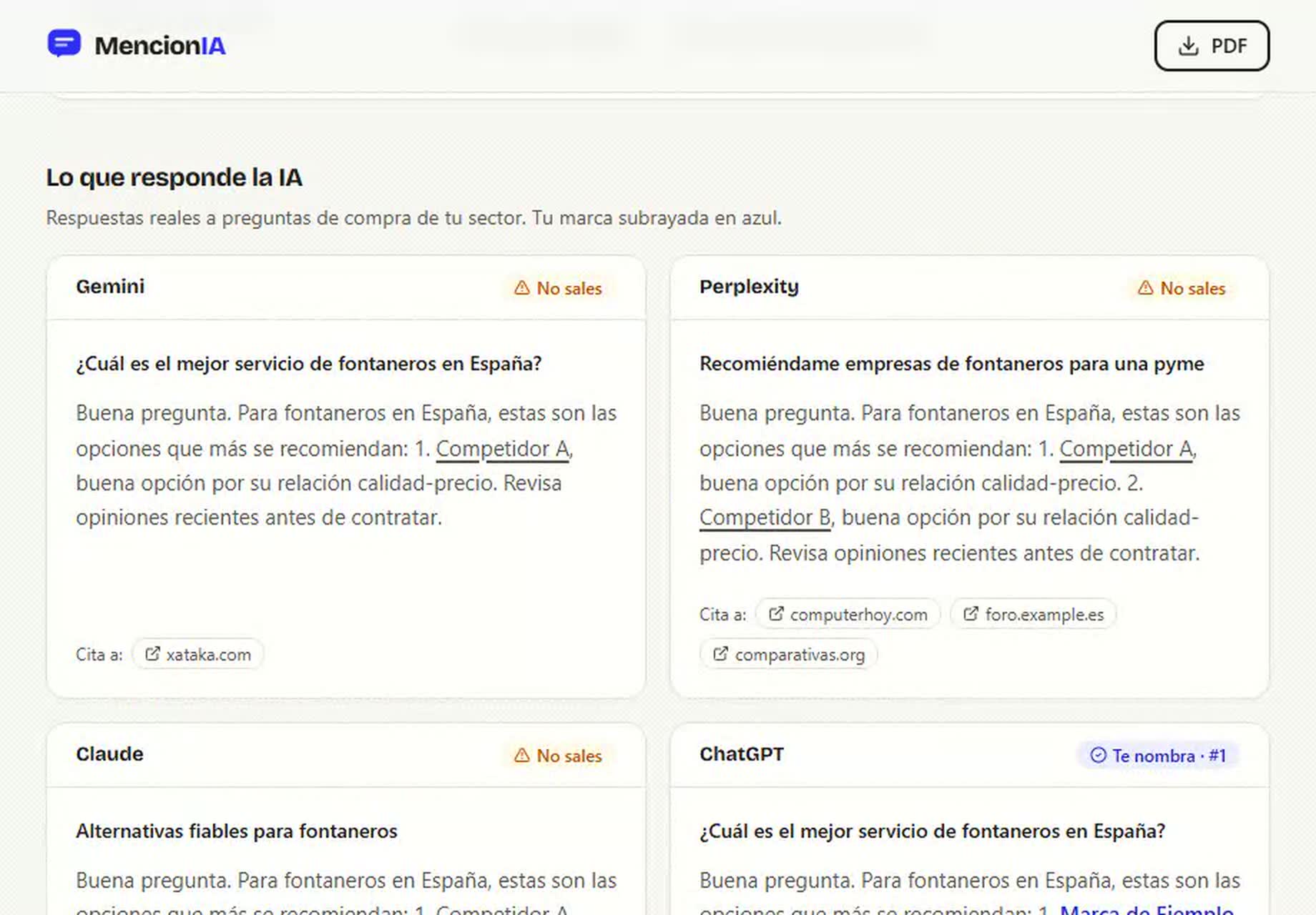 El muro de respuestas del informe: una tarjeta por motor con el texto que respondió la IA, el sello de si te nombra o no, y las webs que cita.