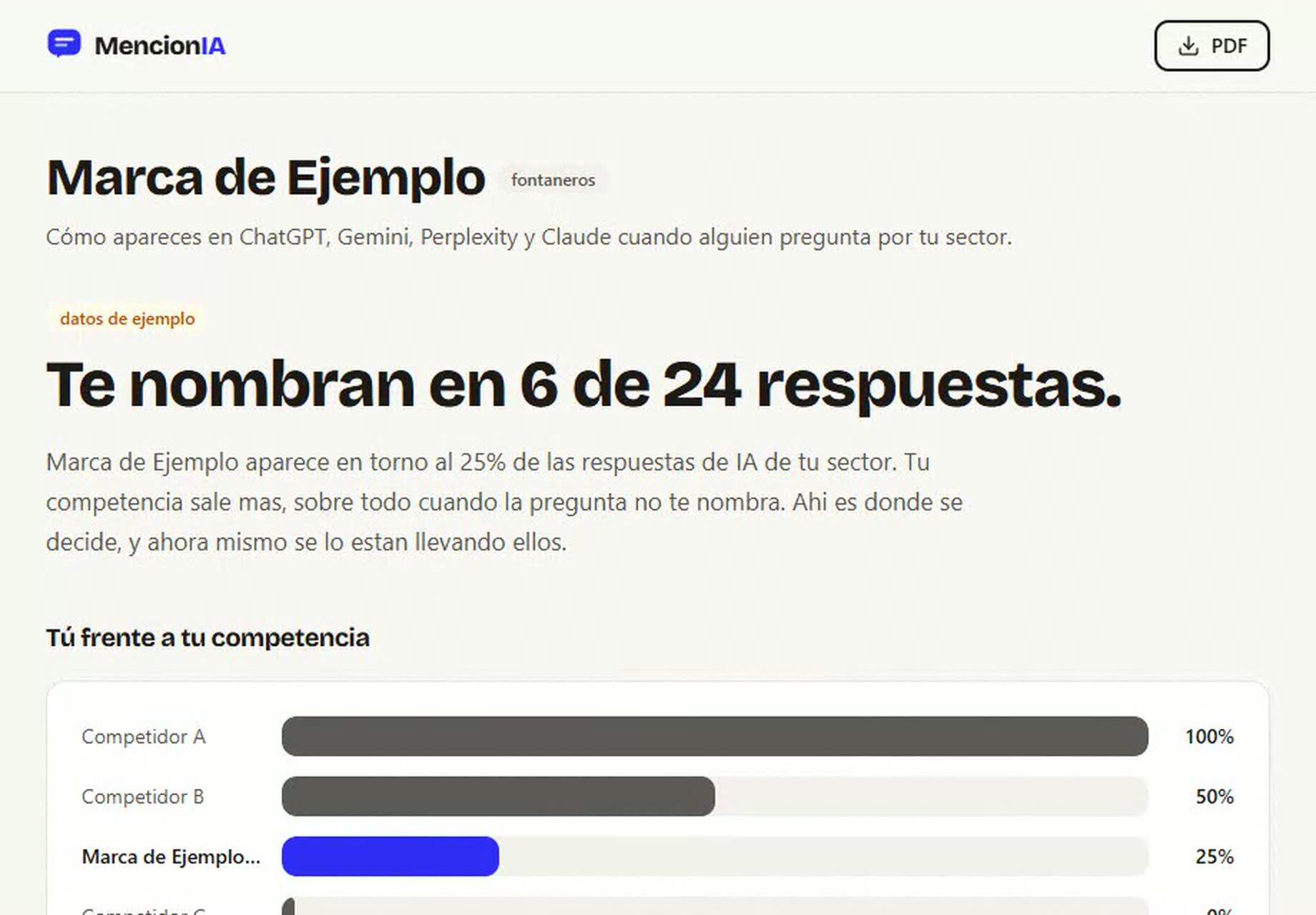 La cabecera de un informe de MencionIA: el titular dice en cuántas respuestas de IA te nombran, y debajo empieza la comparación con la competencia.